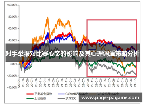 对手举报对比赛心态的影响及其心理调适策略分析