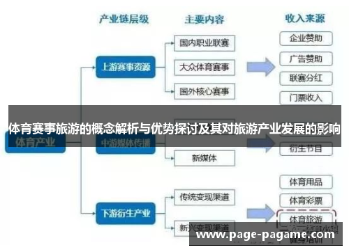 体育赛事旅游的概念解析与优势探讨及其对旅游产业发展的影响