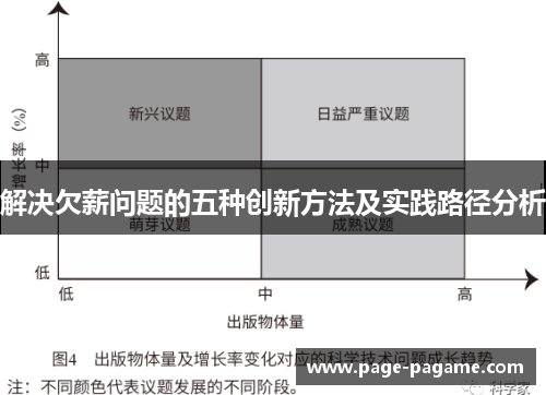 解决欠薪问题的五种创新方法及实践路径分析