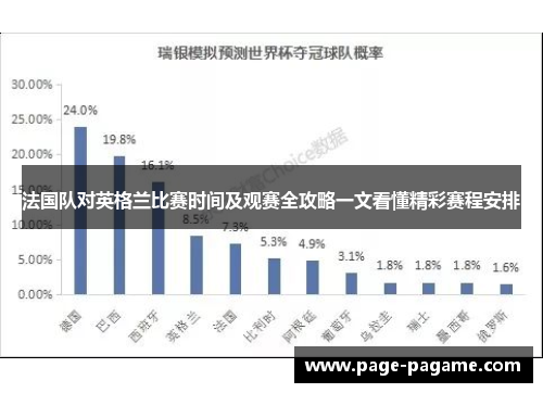 法国队对英格兰比赛时间及观赛全攻略一文看懂精彩赛程安排 法国队对英格兰比赛时间及观赛全攻略一文看懂精彩赛程安排