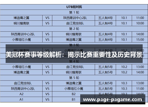 美冠杯赛事等级解析:揭示比赛重要性及历史背景 美冠杯赛事等级解析:揭示比赛重要性及历史背景