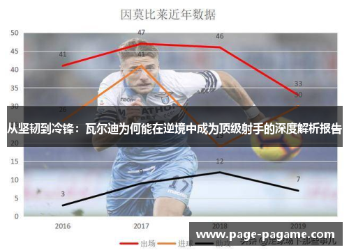 从坚韧到冷锋：瓦尔迪为何能在逆境中成为顶级射手的深度解析报告