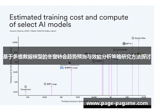 基于多维数据模型的冬窗转会趋势预测与效能分析策略研究方法探讨 基于多维数据模型的冬窗转会趋势预测与效能分析策略研究方法探讨