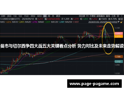 曼市与切尔西争四大战五大关键看点分析 势力对比及未来走势解读