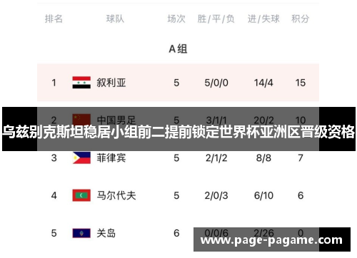 乌兹别克斯坦稳居小组前二提前锁定世界杯亚洲区晋级资格